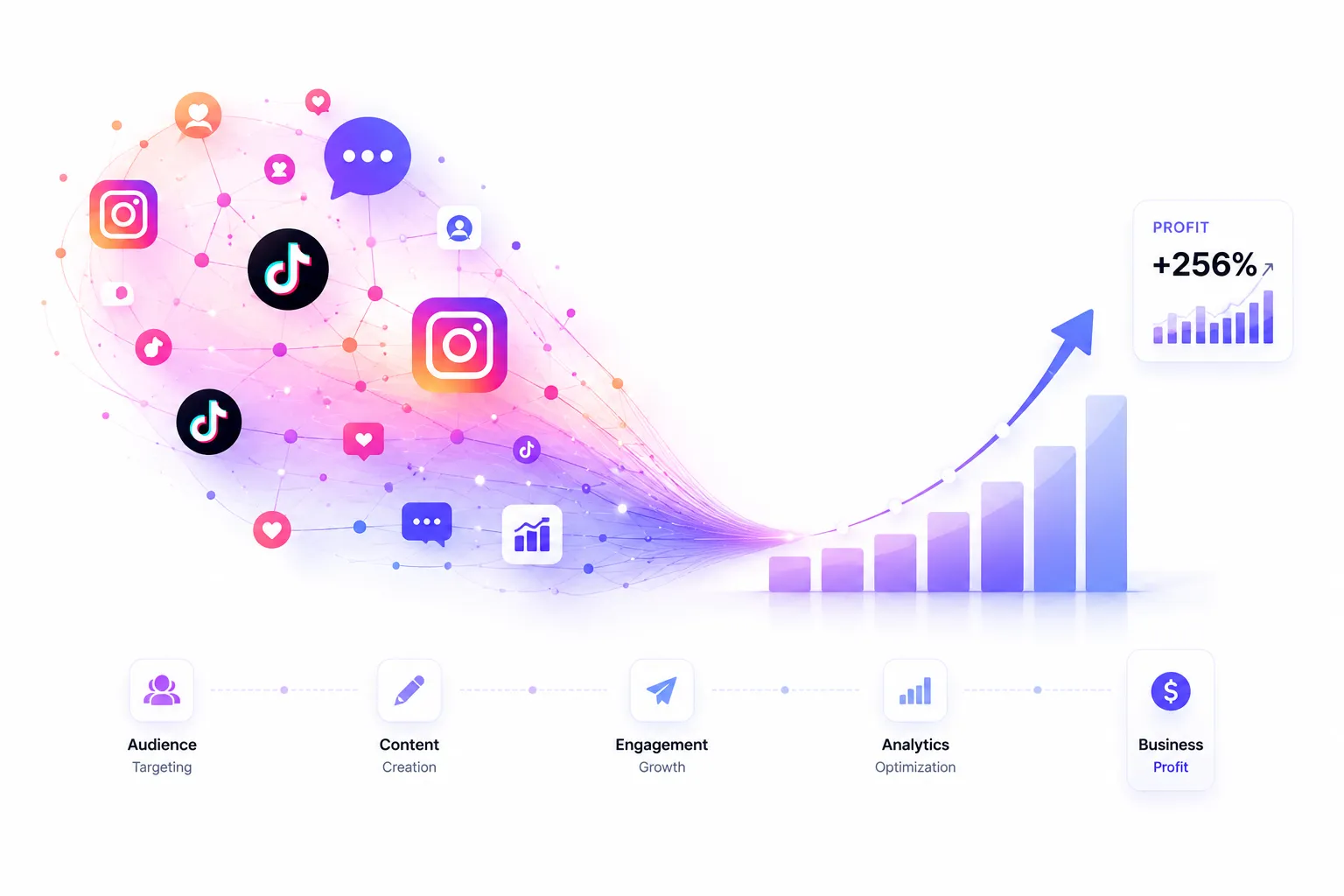 Що таке SMM простими словами. Повний гід для бізнесу 2026