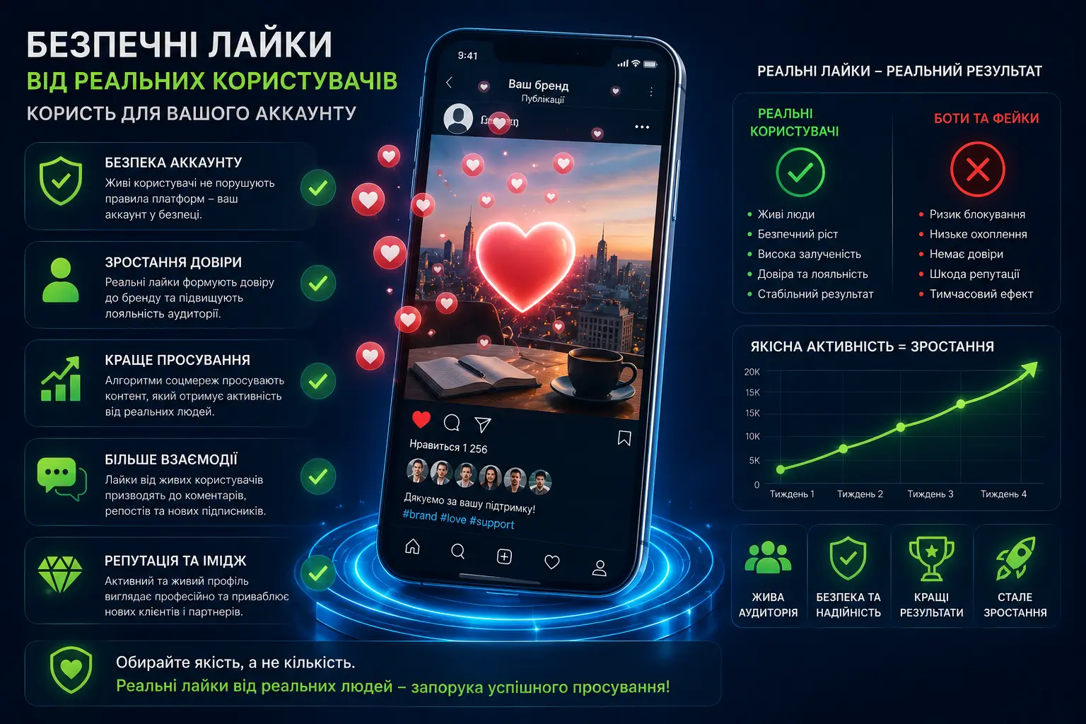 Збір чесного зворотного зв'язку та репутаційний контент
