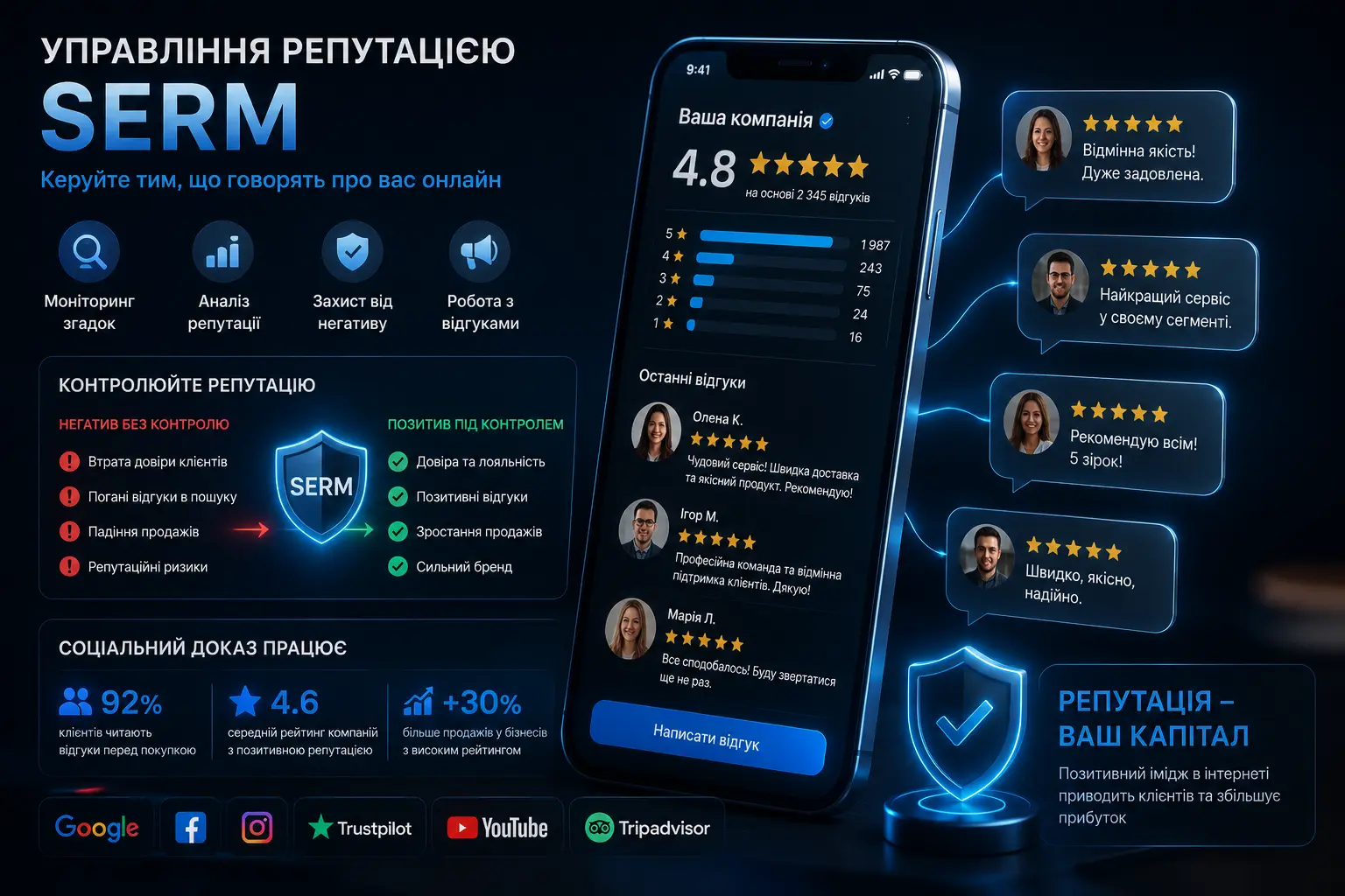 Управління репутацією, відгуки та Social Proof для бізнесу